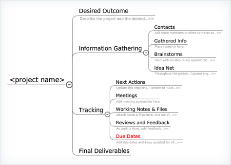 Project Map Template