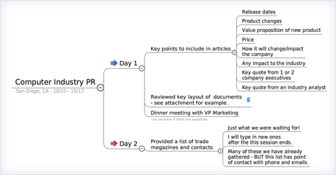 Seminars Example Map